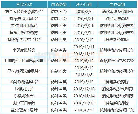 冲刺2000亿市值豪森2年拿下3个1类新药6个首仿10品种首家过评16个新药