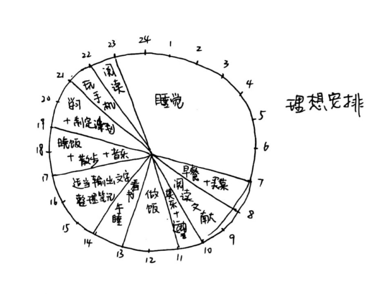 生命时间格子图图片