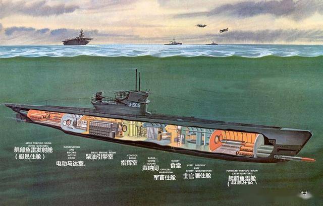 u-505是Ⅸ-c型潜艇,这是二战德国海军的一型主力潜艇,数量上不及vii型