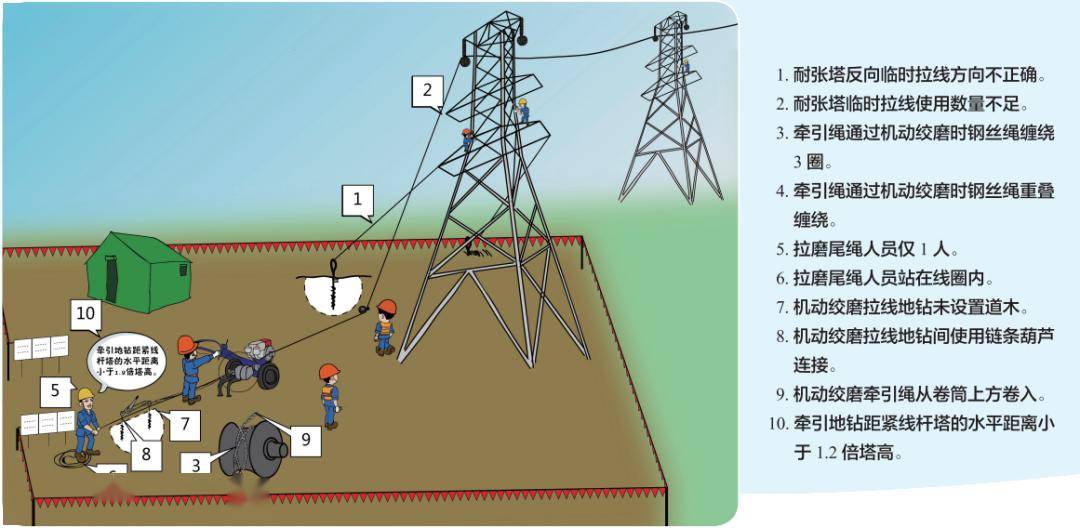 大家一起来找违章有人能找出十处你能找出几处