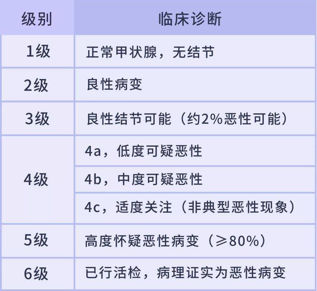 确认了甲状腺癌已成第一高发重疾央视台柱子朱迅也没能幸免