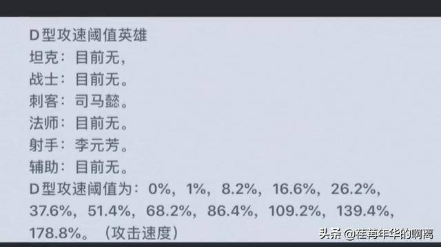 攻速閾值總覽你都清楚嗎