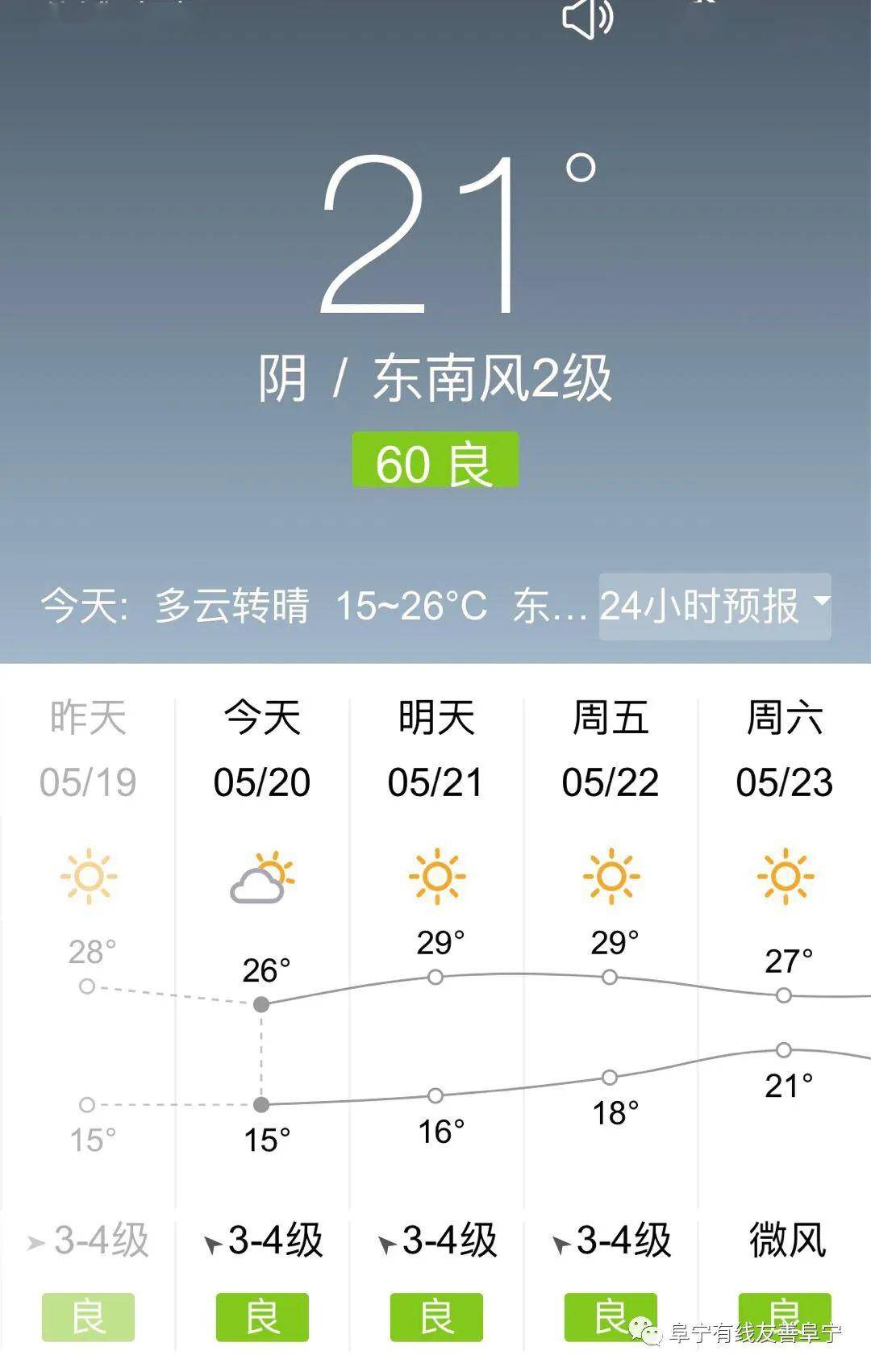 有线快递|5月20日|天气预报#阜宁牛歌已被列入江苏省非遗名录#新规