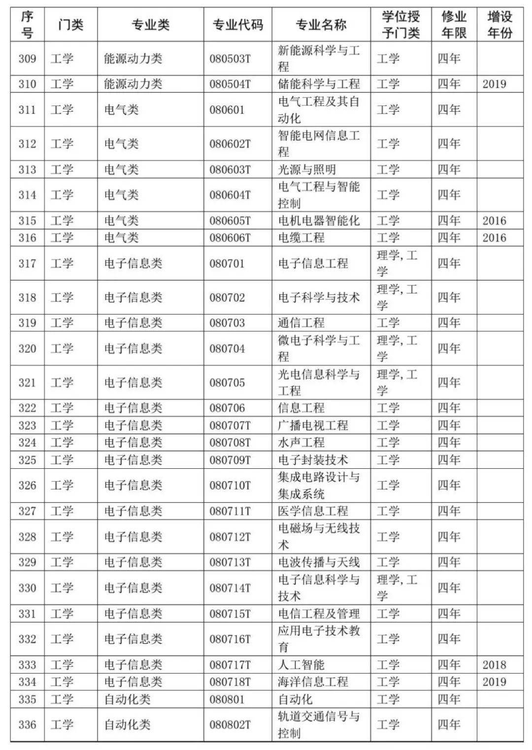 比本科還牛的專科學校_山東本科學校招收專科_山東哪些本科學校招收專科