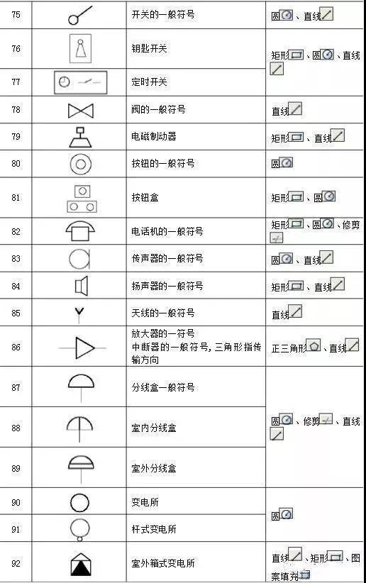 防爆灯cad图例符号大全图片