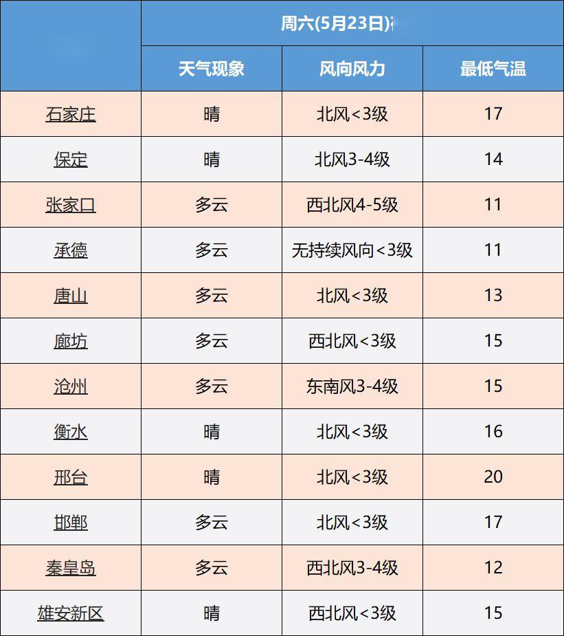 谨防冰雹,雷电!未来几天天气这样变