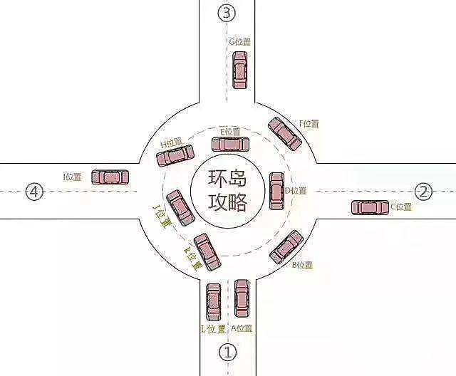 在梅州環島行車這些規則你都知道嗎