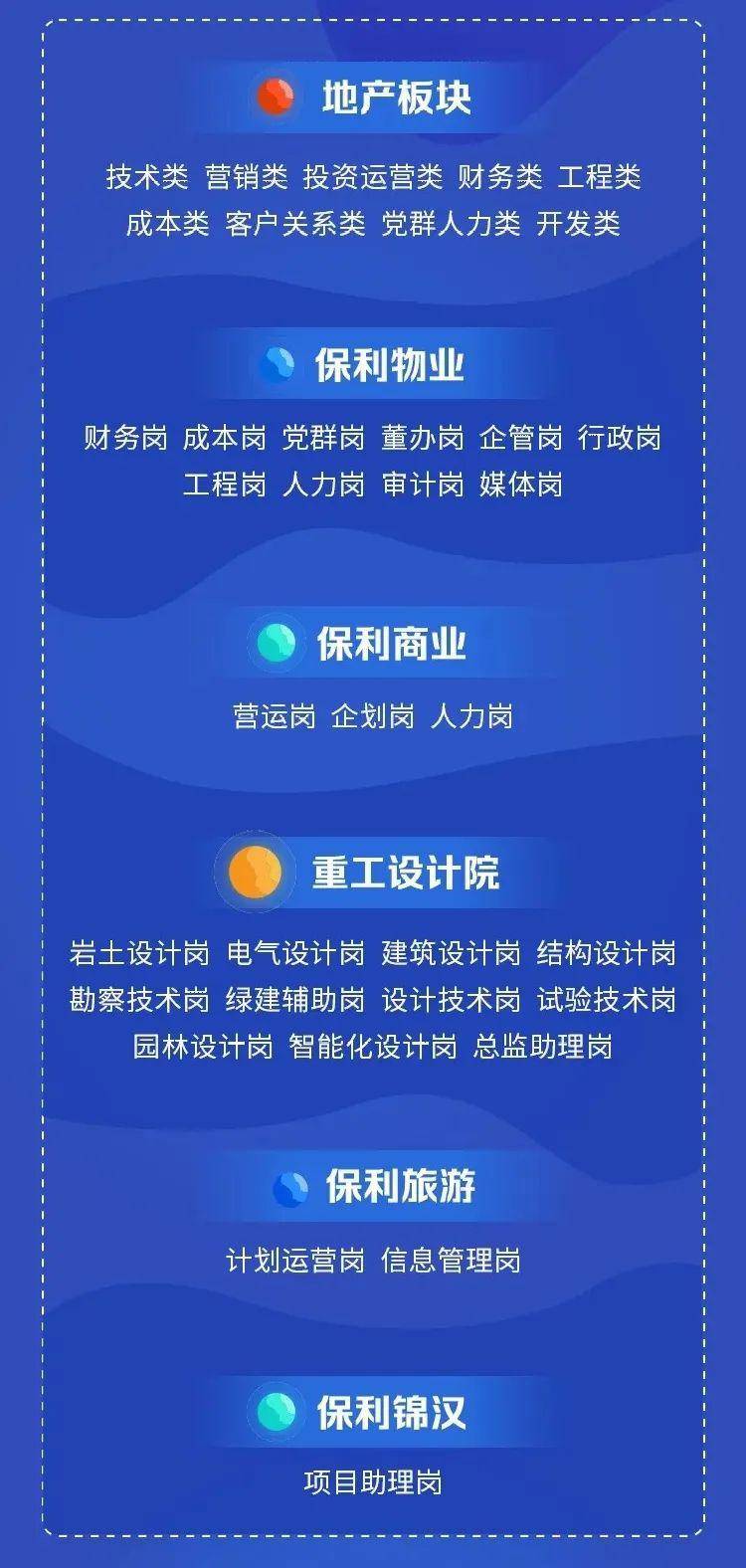 世界500强央企旗下保利发展控股2021届暑期实习招聘