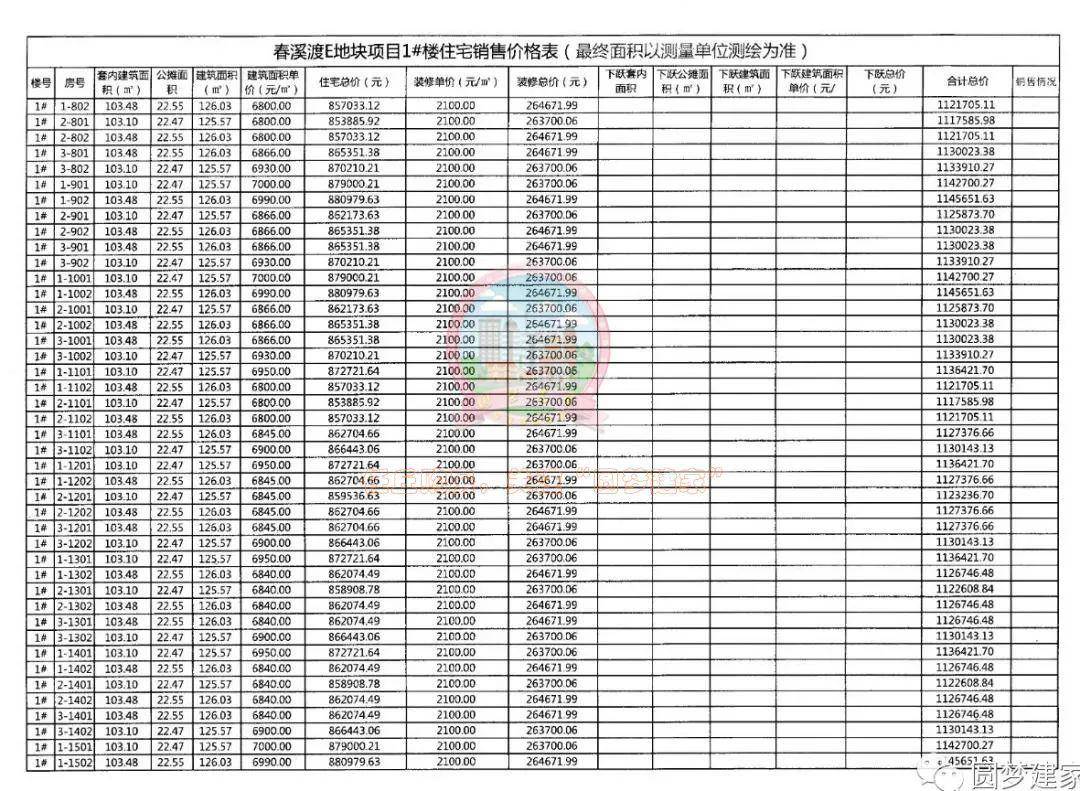 任丘万达春溪渡南区项目房价公布