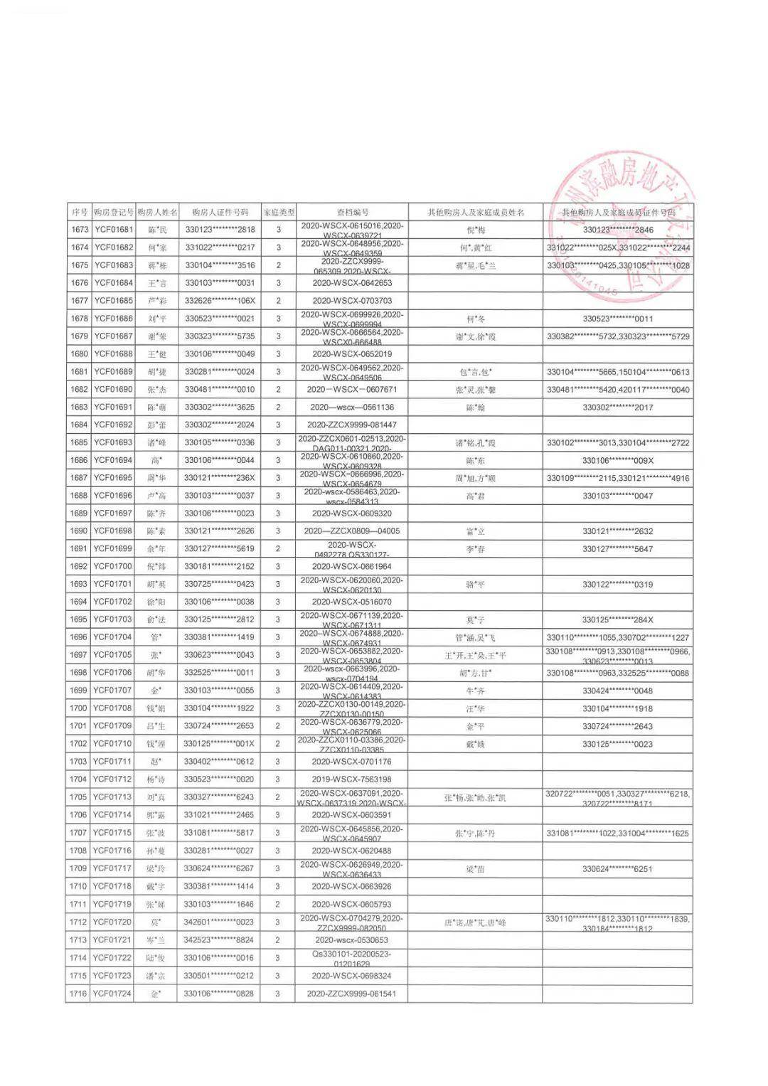 重要通知杭源御潮府6812购房意向登记汇总公示