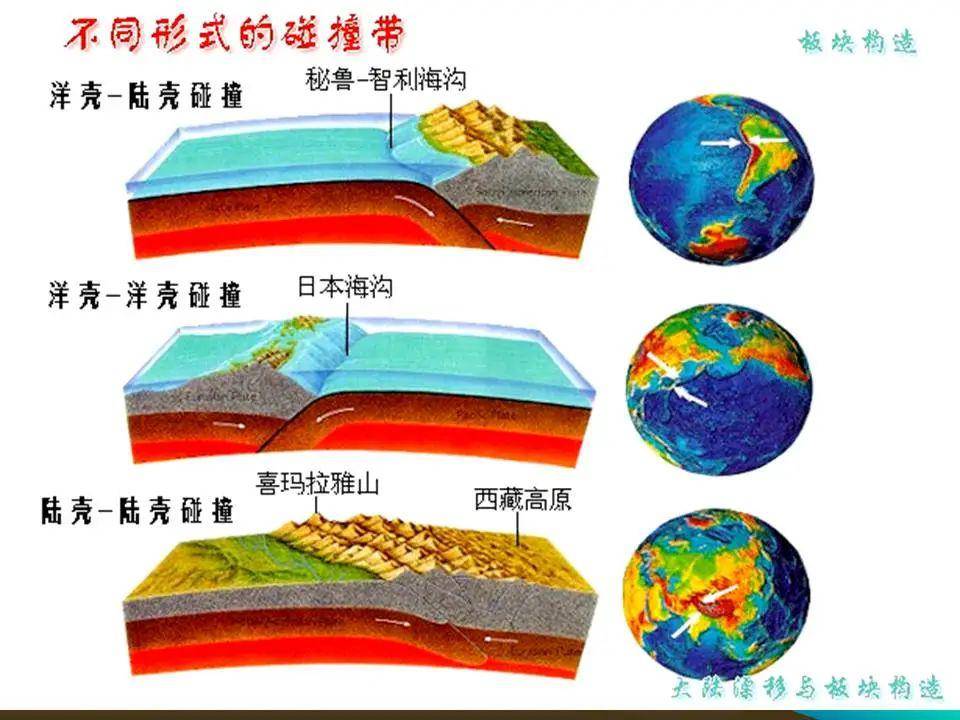 海沟如何形成图片