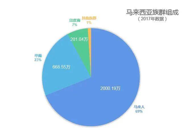 为什么港澳台坚持用繁体字,新加坡和马来西亚反而用简体字?