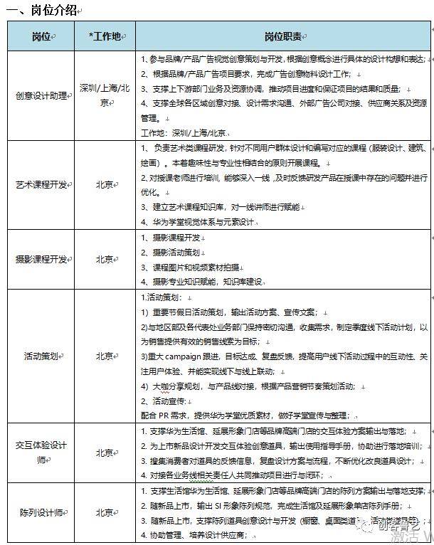 招聘信息│深圳慧通商务有限公司(华为全资子公司)