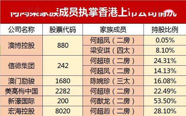 何鸿燊逝世5000亿财富王国如何分配继承者版图曝光