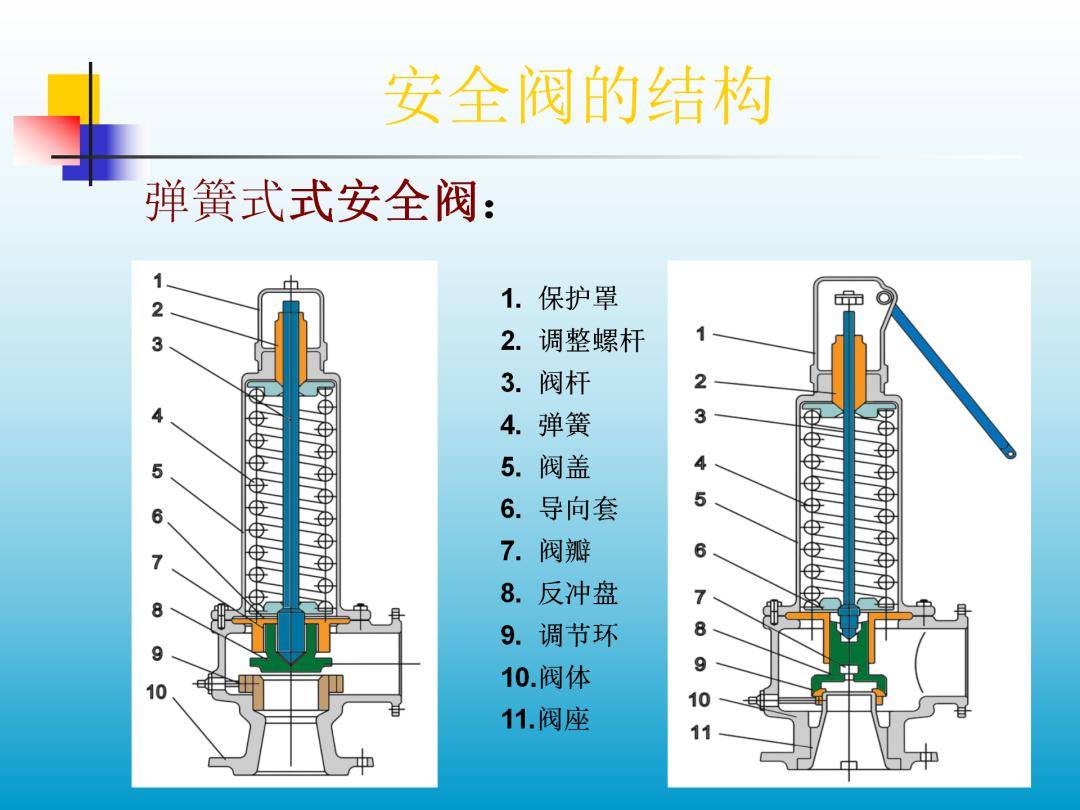 巴马阀原理图片