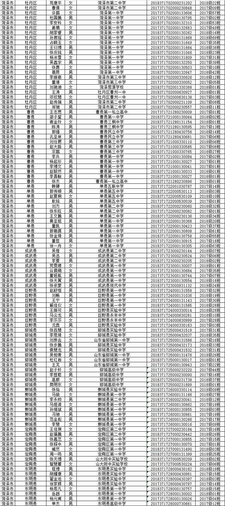 菏泽这些高中生上榜,有你认识的吗?