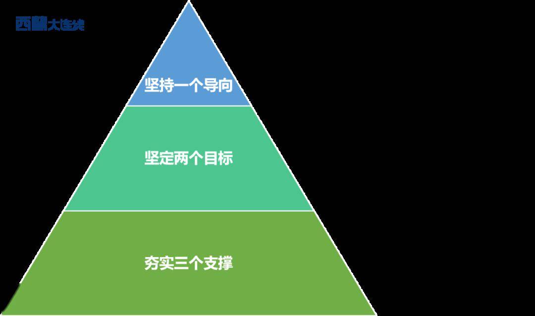 从医药,医保,监管三个维度解读2020年全国两会