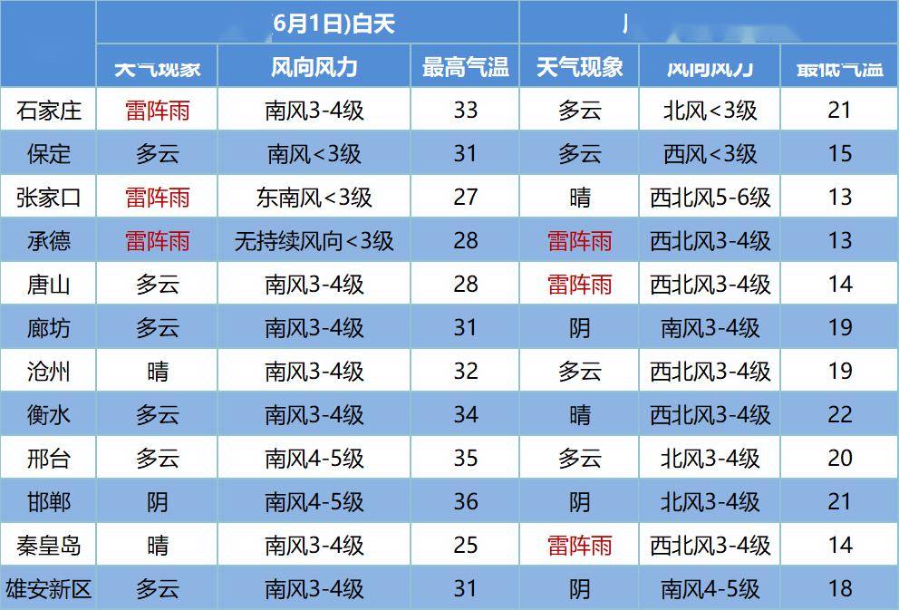 设施农业大风灾害风险等级在Ⅳ级以上 大风可能造成小棚棚膜破裂 其中