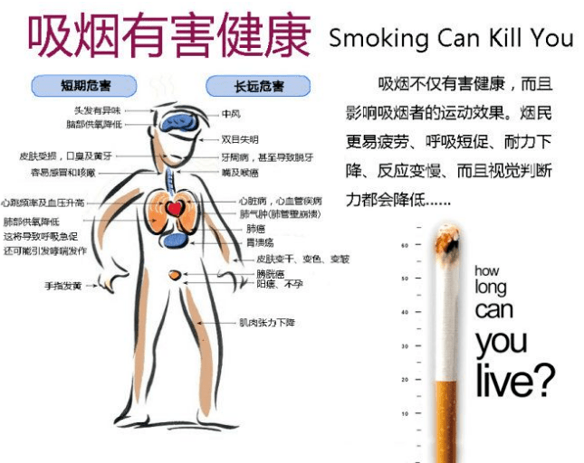 戒烟的好处到底该如何正确戒烟?