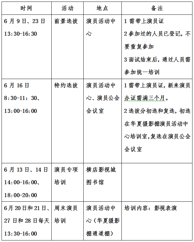 横店演员证恢复办理!6月前景,特约选拔面试时间公布!