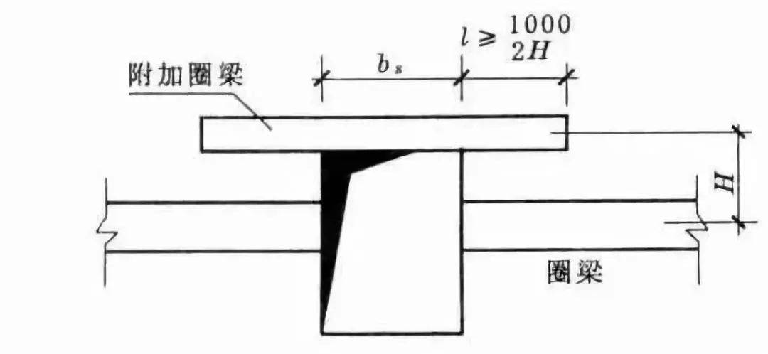 8.雙層鋼筋未設置馬凳筋