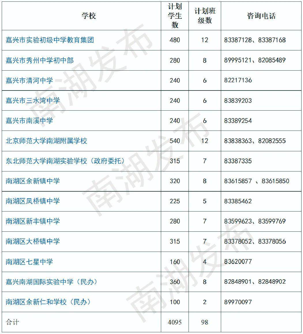 南湖中学招生简章2020图片