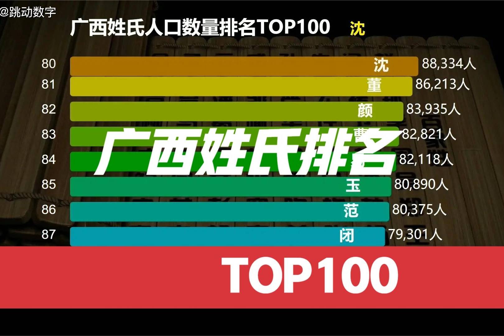 广西姓氏人口排名top100老铁们来看看你排在第几
