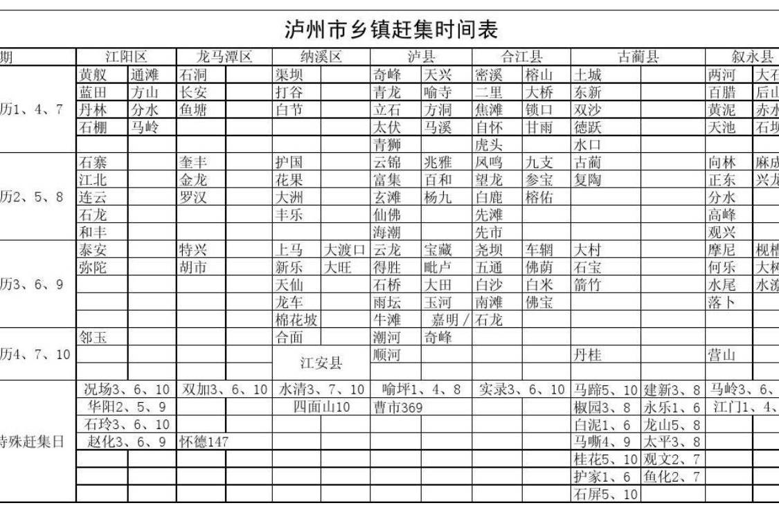 乡镇赶集时间表
