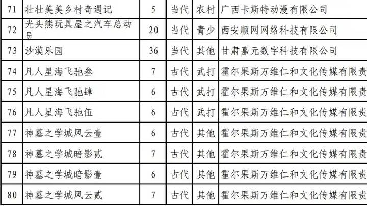 凡人修仙传第三季已送审，你期待吗？