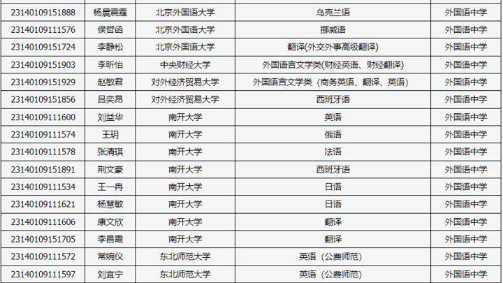 山西省2023年普通高校招生保送生录取名单，你满意吗？