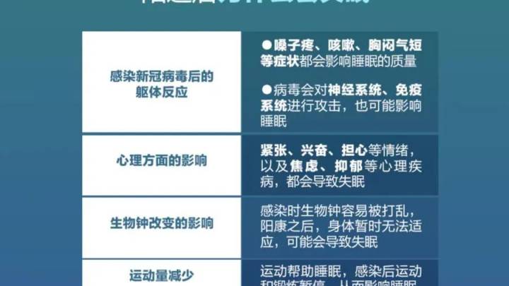 网上流传的按摩穴位退烧、止咳视频，是否可行？
