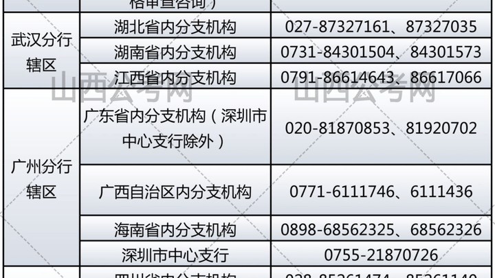 分支机构和部分所属单位2023年度人员录用招考，你觉得合理吗？