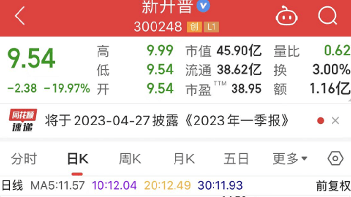 高校信息化龙头新开普20cm跌停，你认为是内幕交易吗？