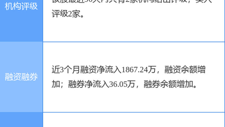 东箭科技涨6.17%，你买入了吗？