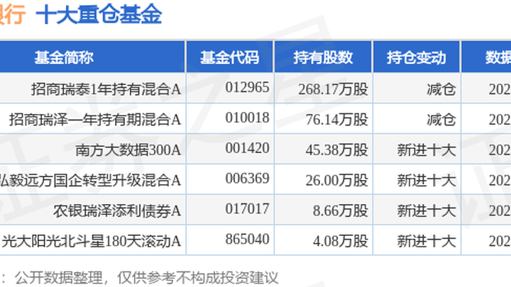 江阴银行董事长孙伟辞职，行长宋萍代为履职，你觉得合理吗？