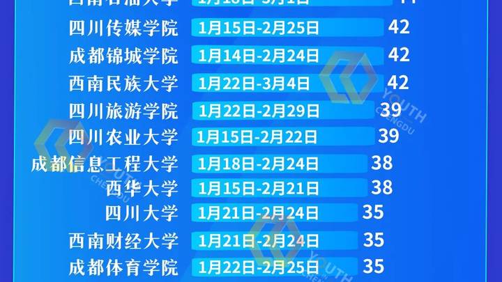 成都中小学寒假时间出炉，你准备放寒假了吗？