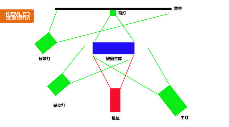 三角光布光法图解图片