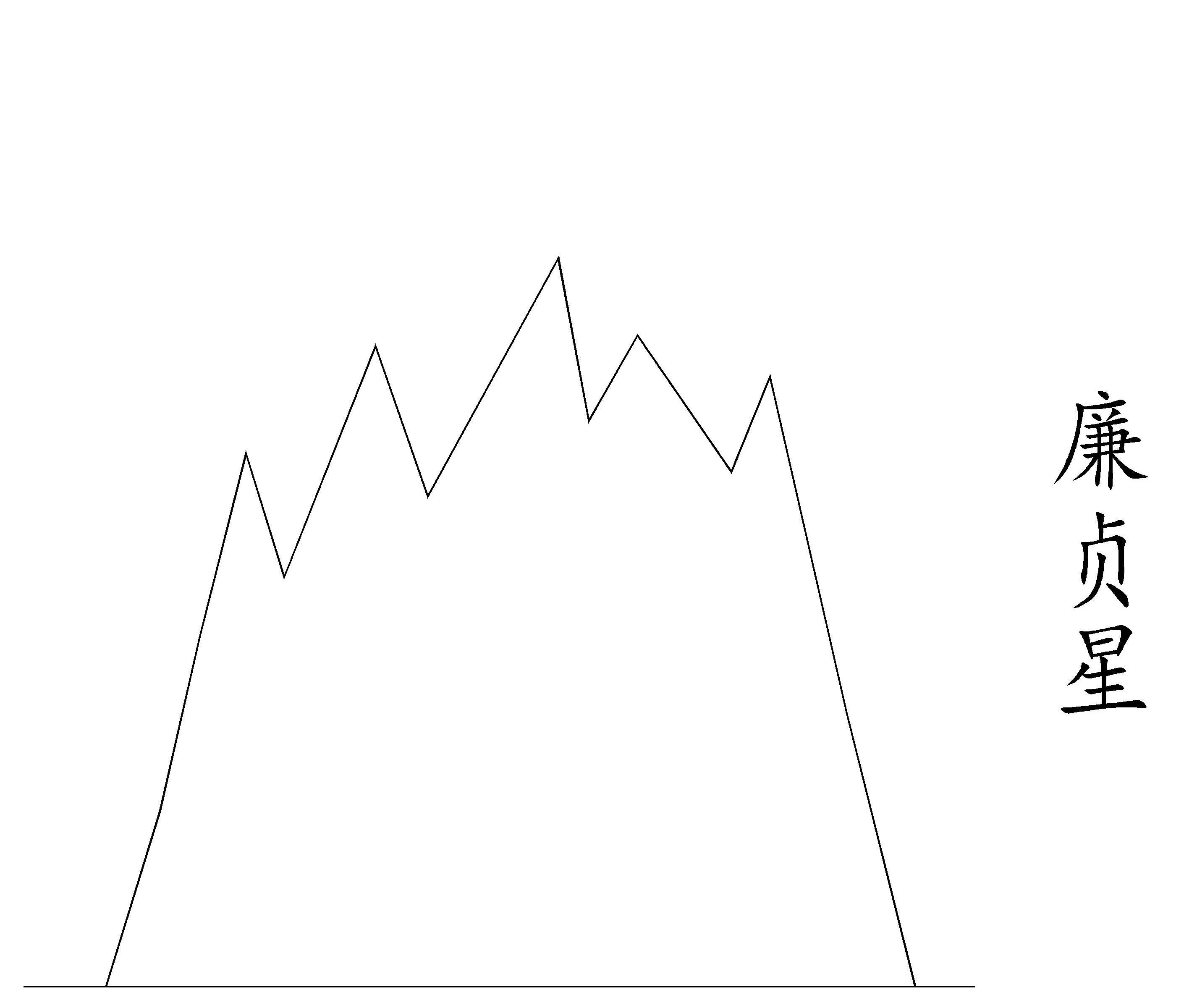 峦头九星与吉凶