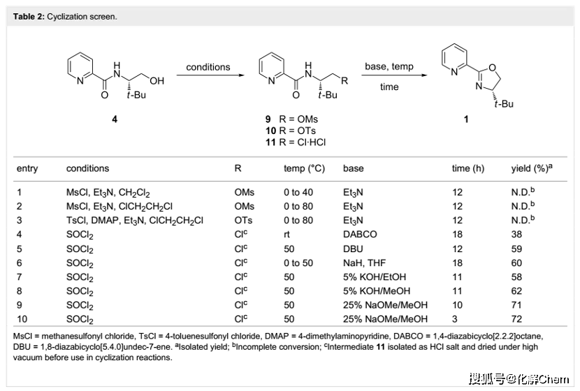 首先,尝试了甲磺酰氯(mscl)和对甲基苯磺酰氯(tscl)将醇4转化为相应的