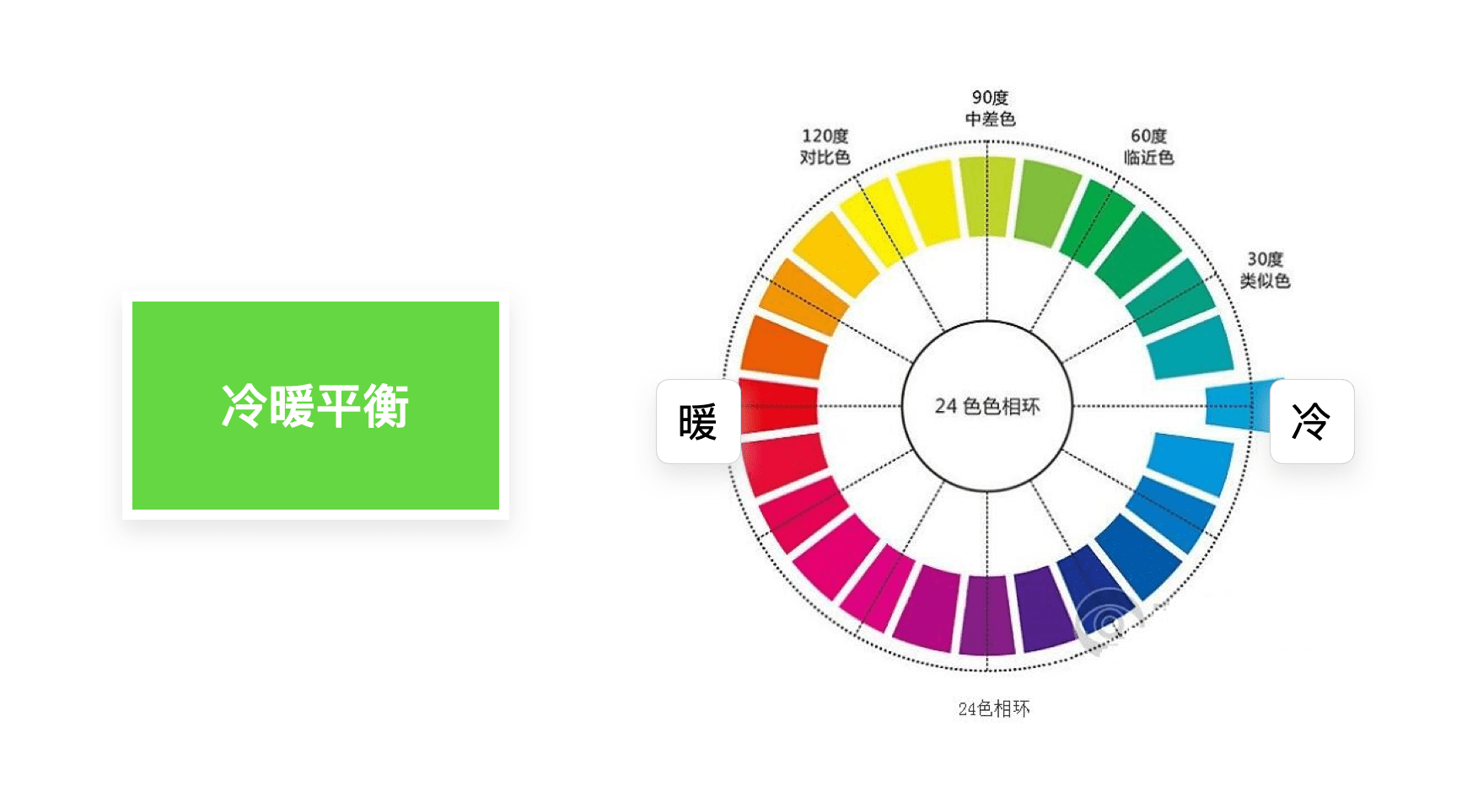 Ui设计中的小白应该如何配色 建议收藏 颜色