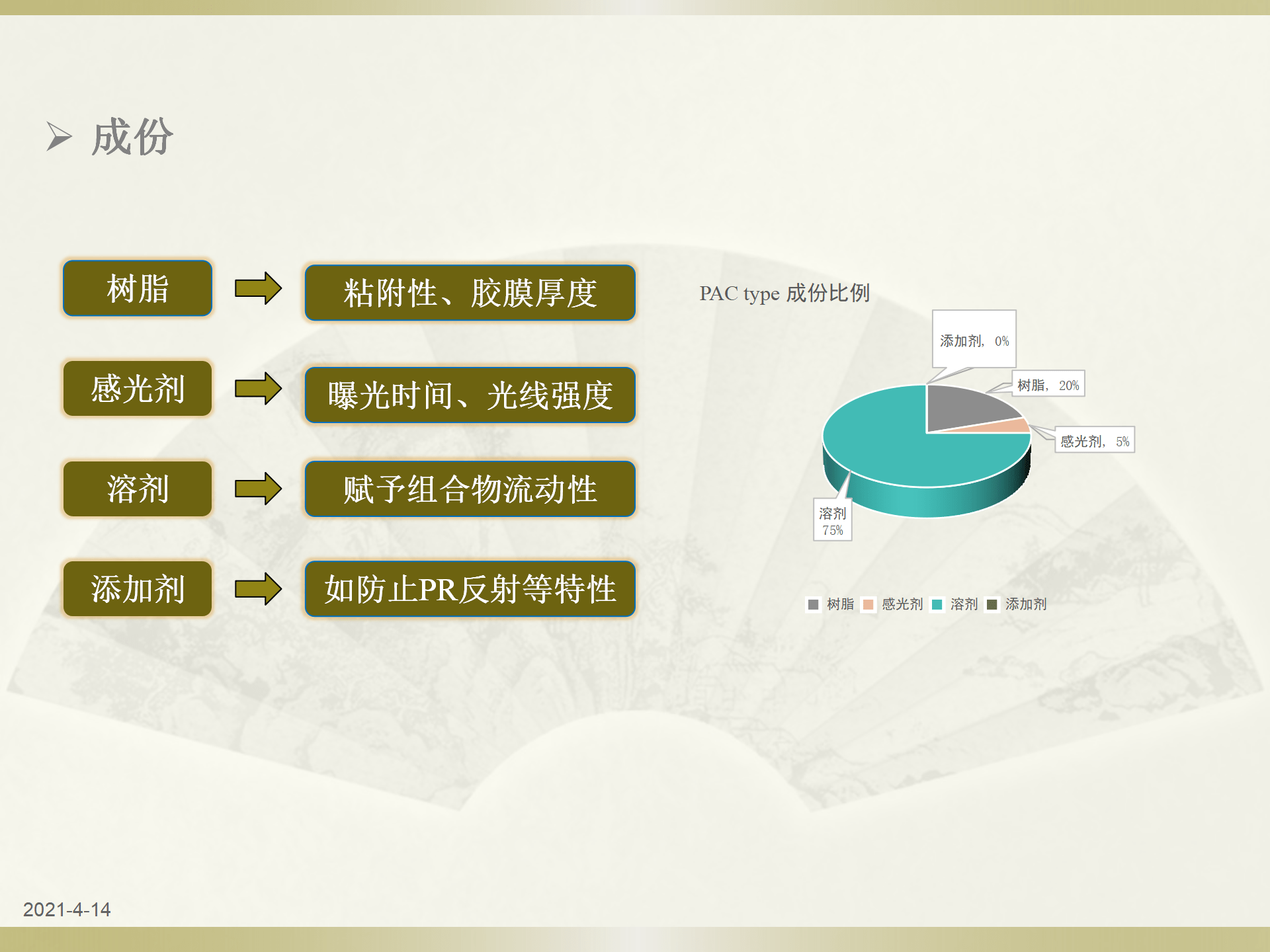 烟囱防腐 玻璃鳞片 玻璃鳞片胶泥 靖江苏靖环保工程有限公司
