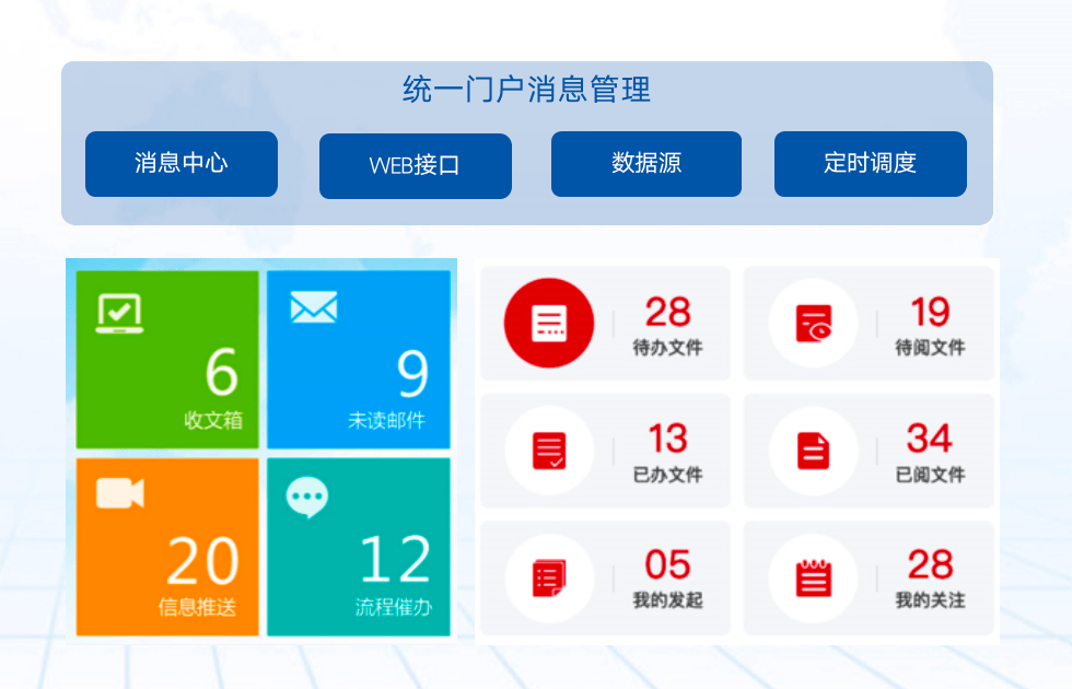 全景化統一門戶助力企業全級次佈局