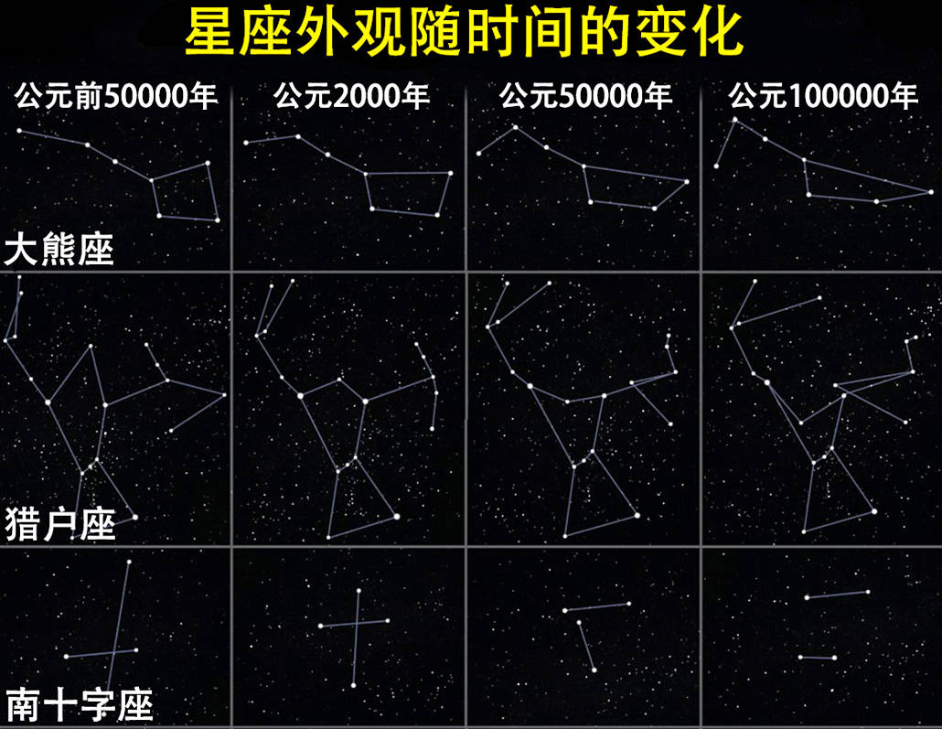 北斗七星和北极星都是什么星星?它们之间有什么联系?