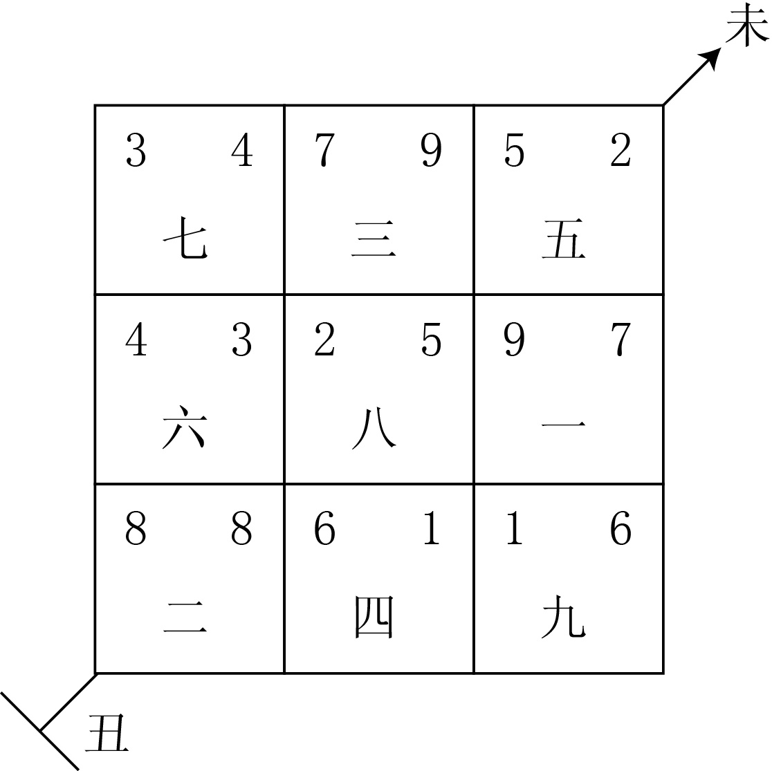 二十四香灰怎么搭_三根香怎么看香灰图解