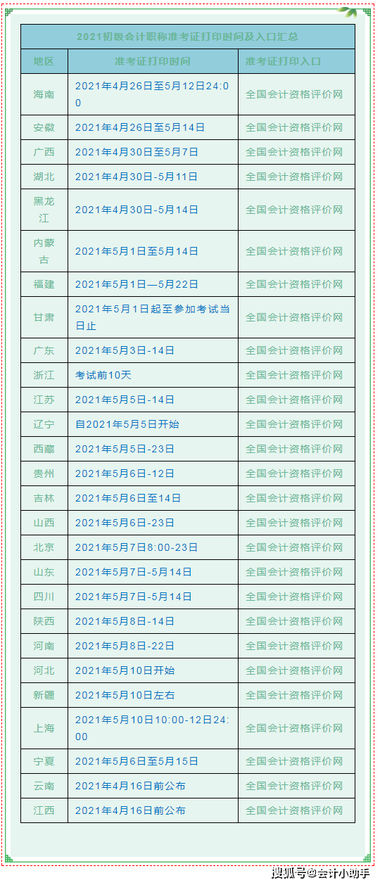 2021年初级会计考试准考证打印时间大汇总!23个省市已公布 打印流程