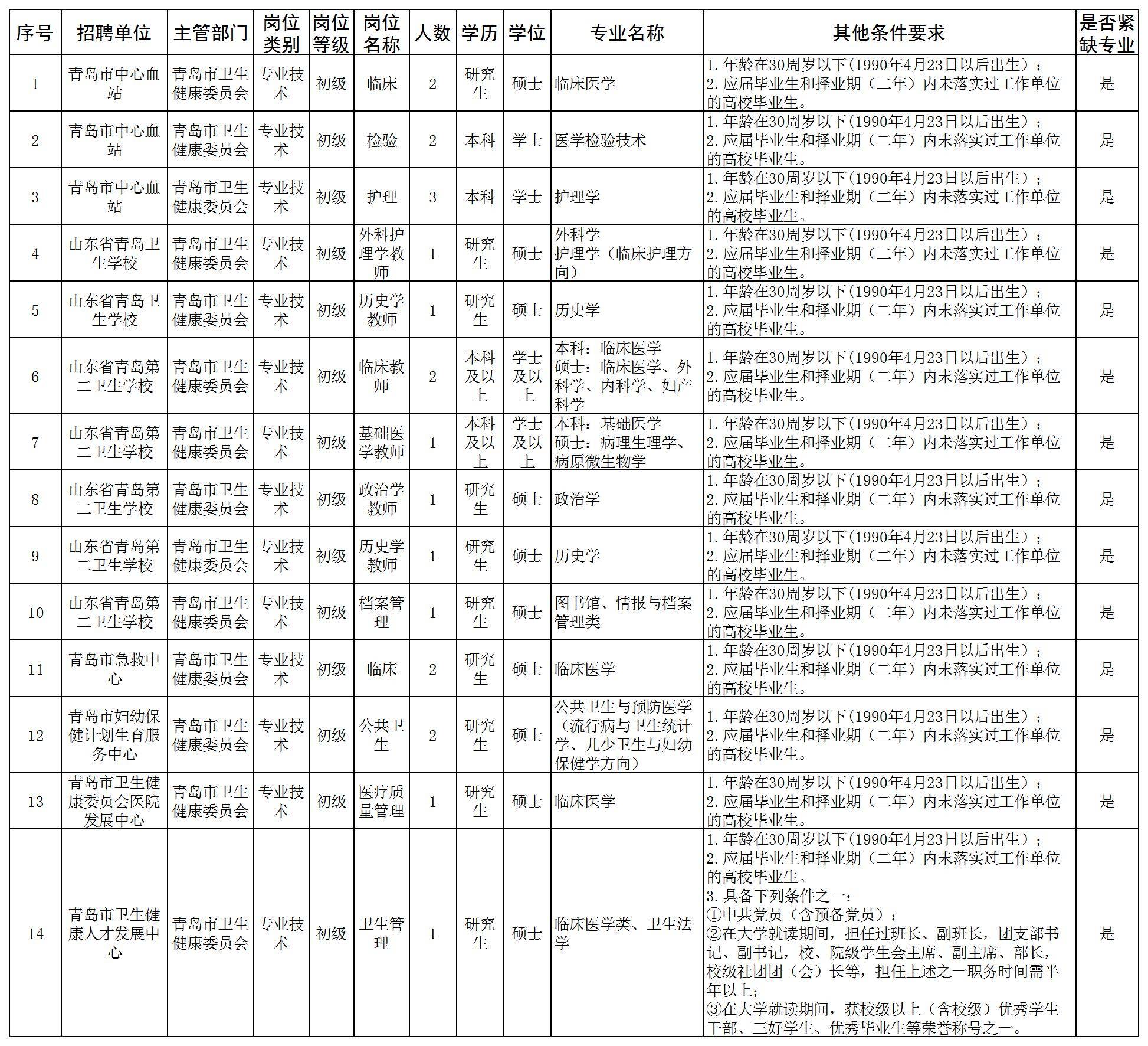 莱西市2021年人口_莱西市实验学校照片(3)