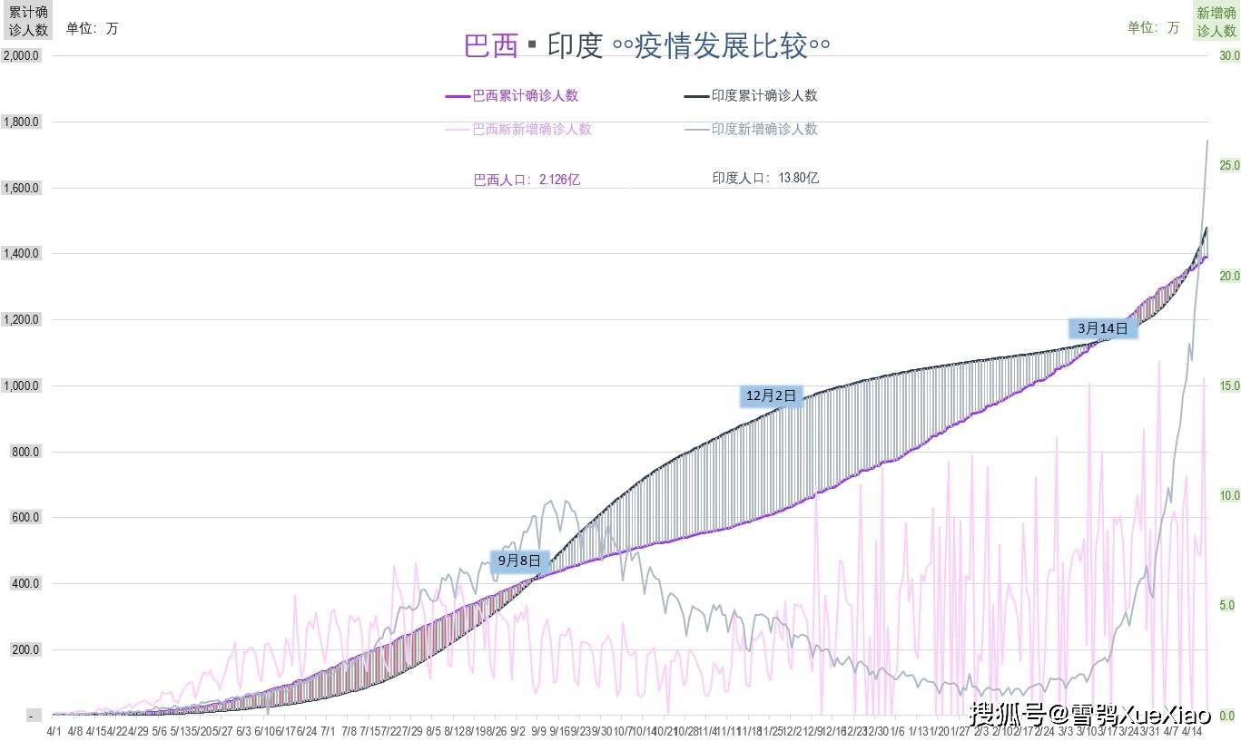 美国新冠疫情占总人口比例_美国新冠疫情统计图