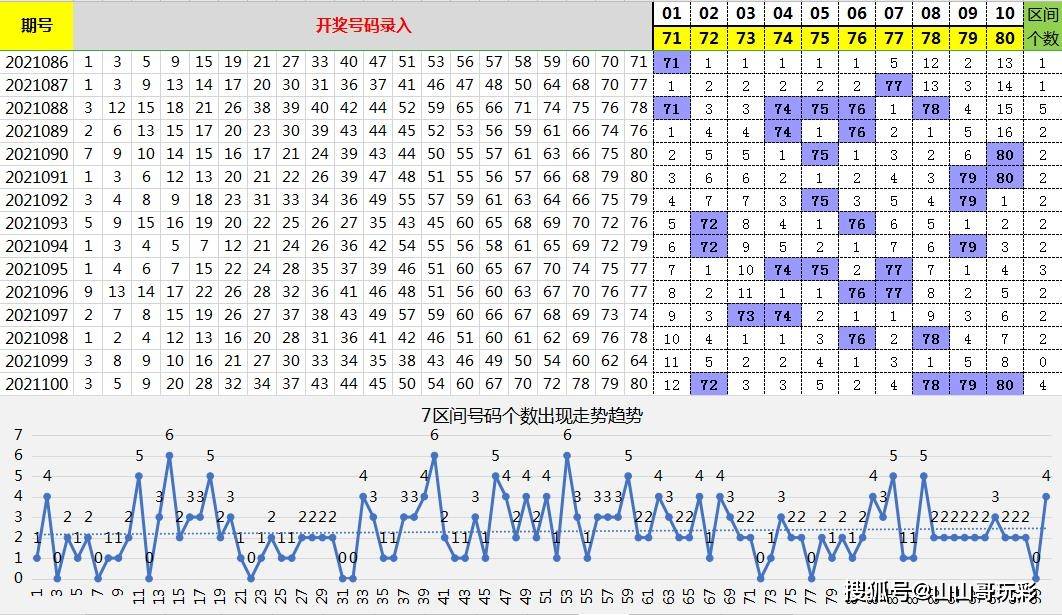 如下:可關注膽號:65,67,68,69七,6區,61-70號.