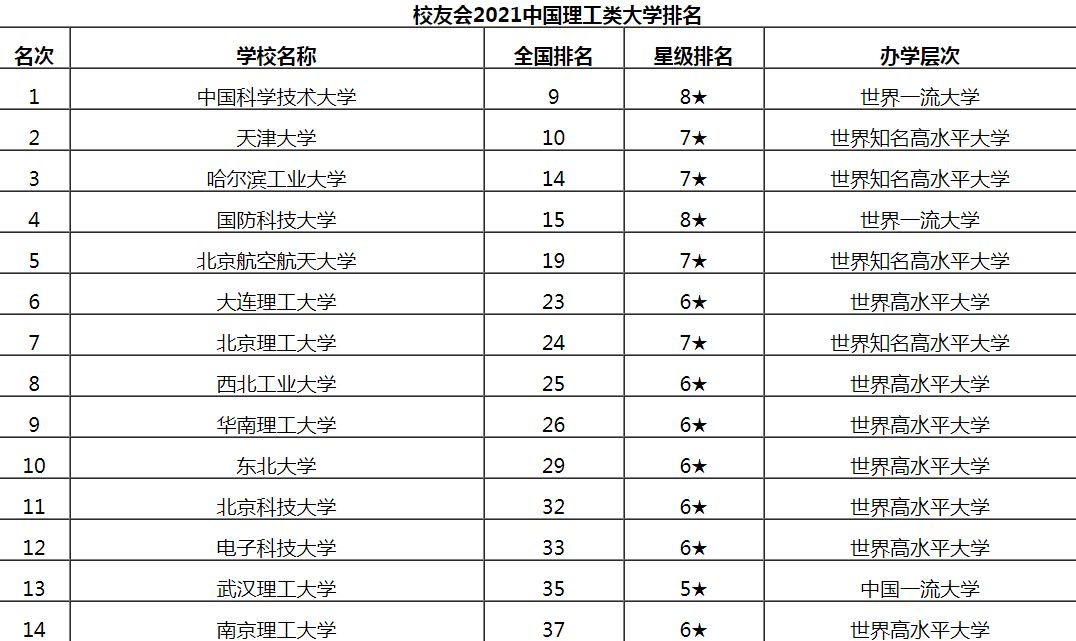 工业大学排名2017_广东工业大学