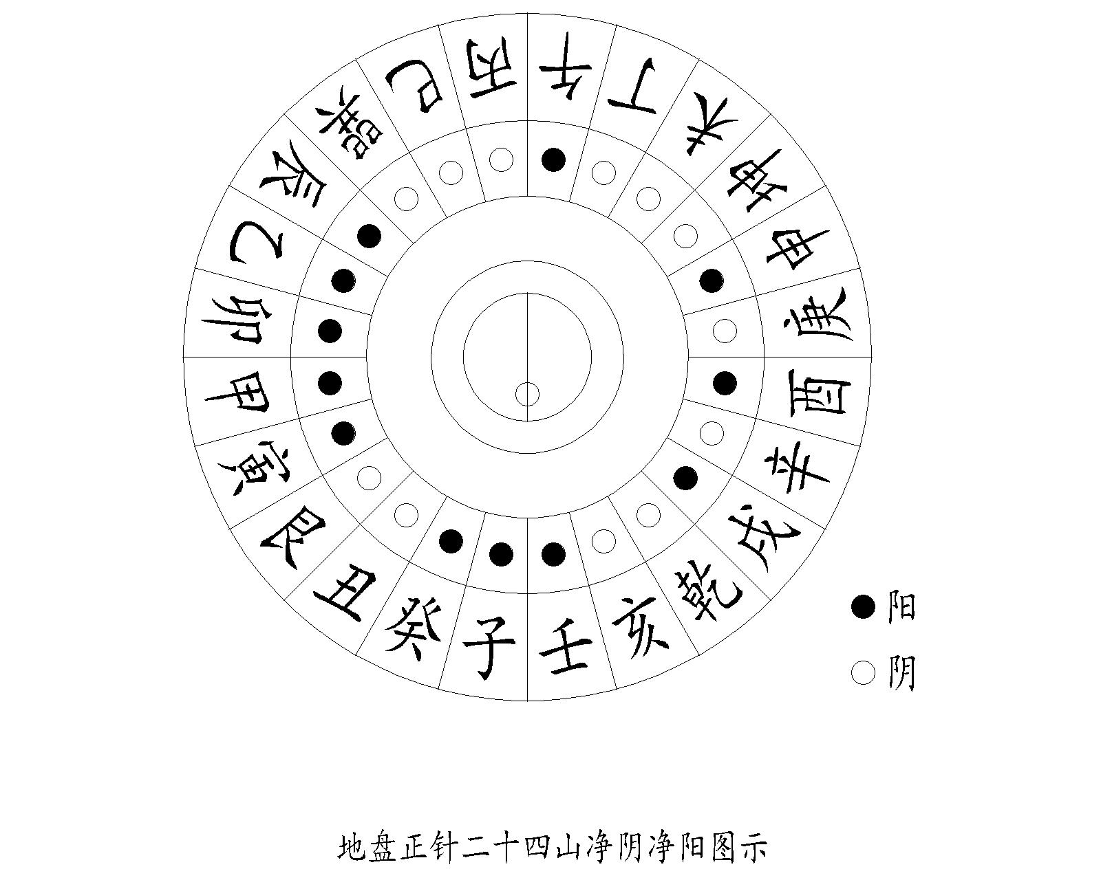 黄石公辅星水法图图片